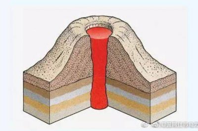 火山能被利用發(fā)電嗎？